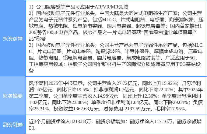 被动元件智能眼镜MR头显5G概念热股pg试玩10月24日风华高科涨停：