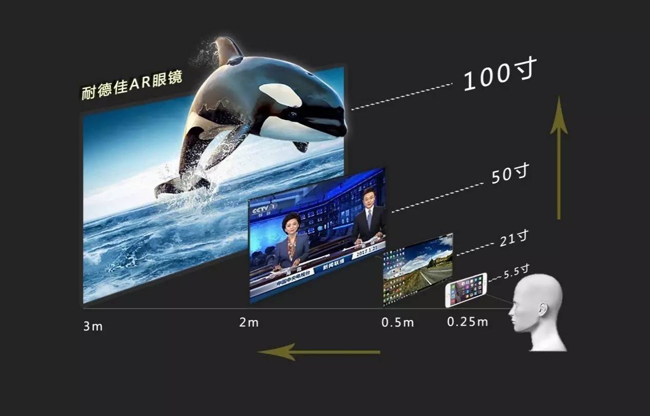 模组公司耐德佳联想创投助力AR光学技术发